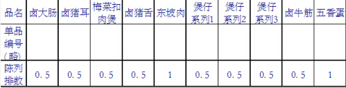 超市熟食柜如何摆放熟食，才能才能创造出更好的效果呢
